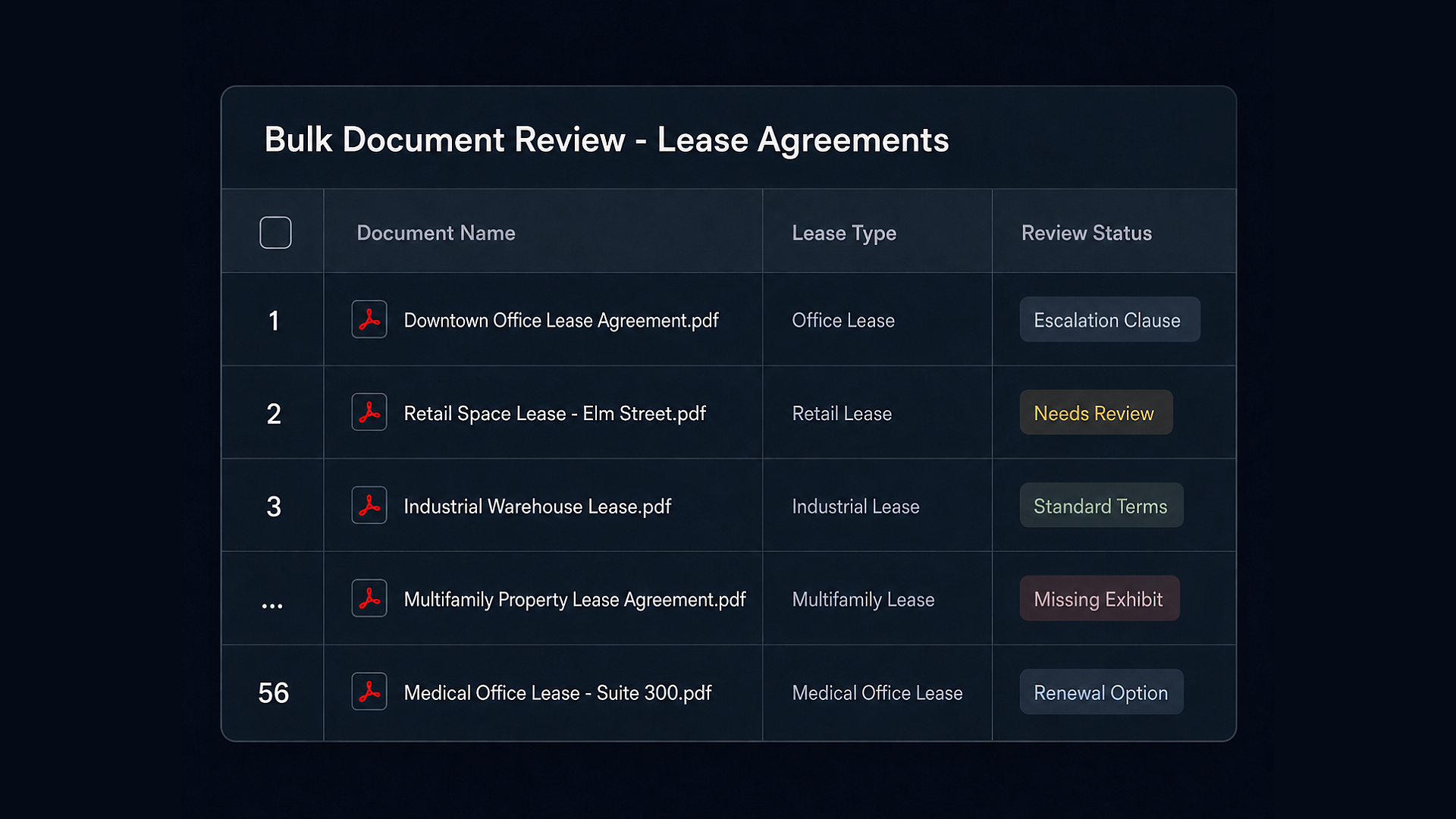 Eidmi sandbox screenshot showing 47 target-company contracts queued for parallel processing - the firm's change-of-control playbook applied to all of them simultaneously, output rendering as a single review table with one row per contract.