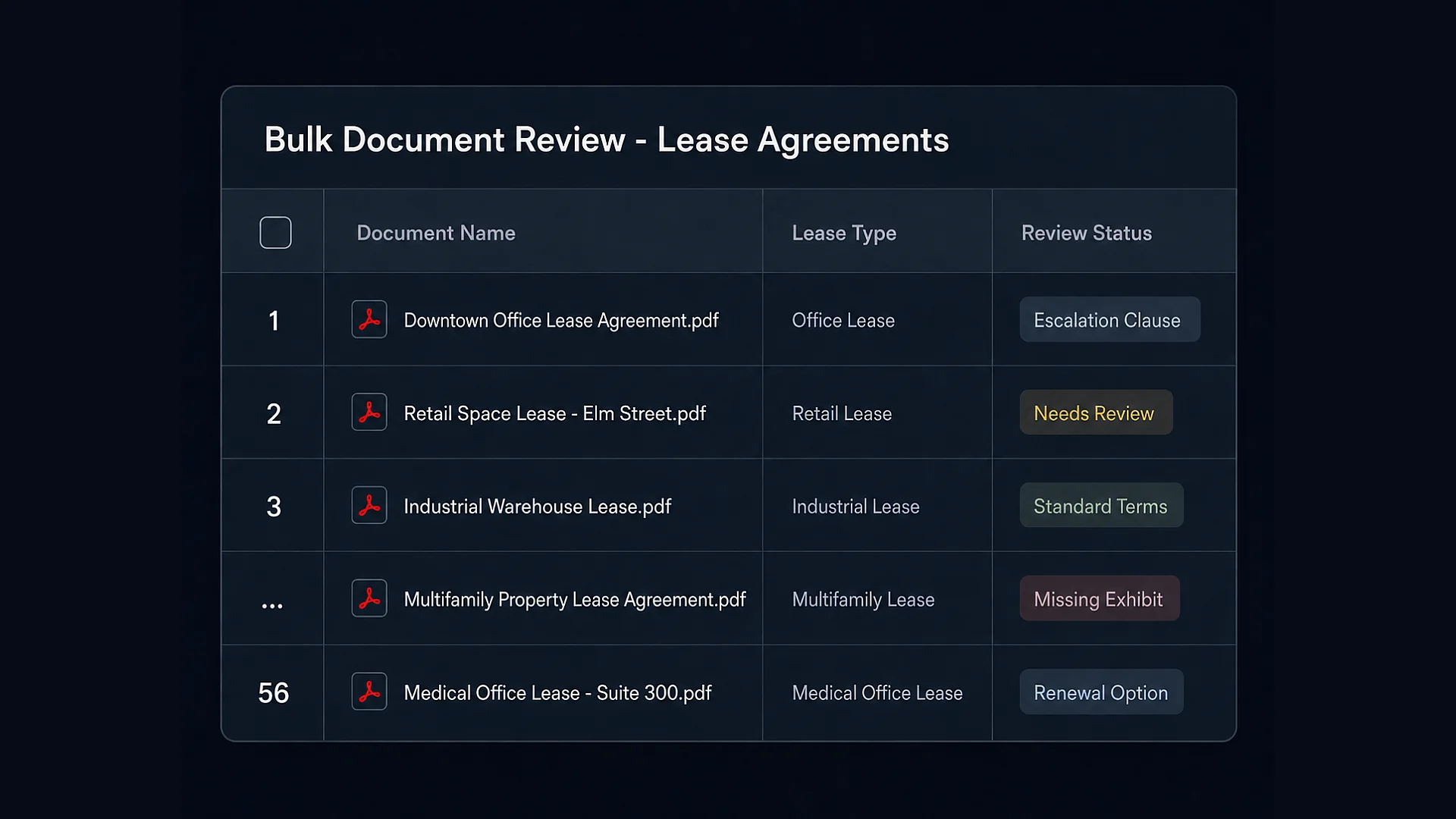 Eidmi sandbox screenshot showing 47 target-company contracts queued for parallel processing - the firm's change-of-control playbook applied to all of them simultaneously, output rendering as a single review table with one row per contract.