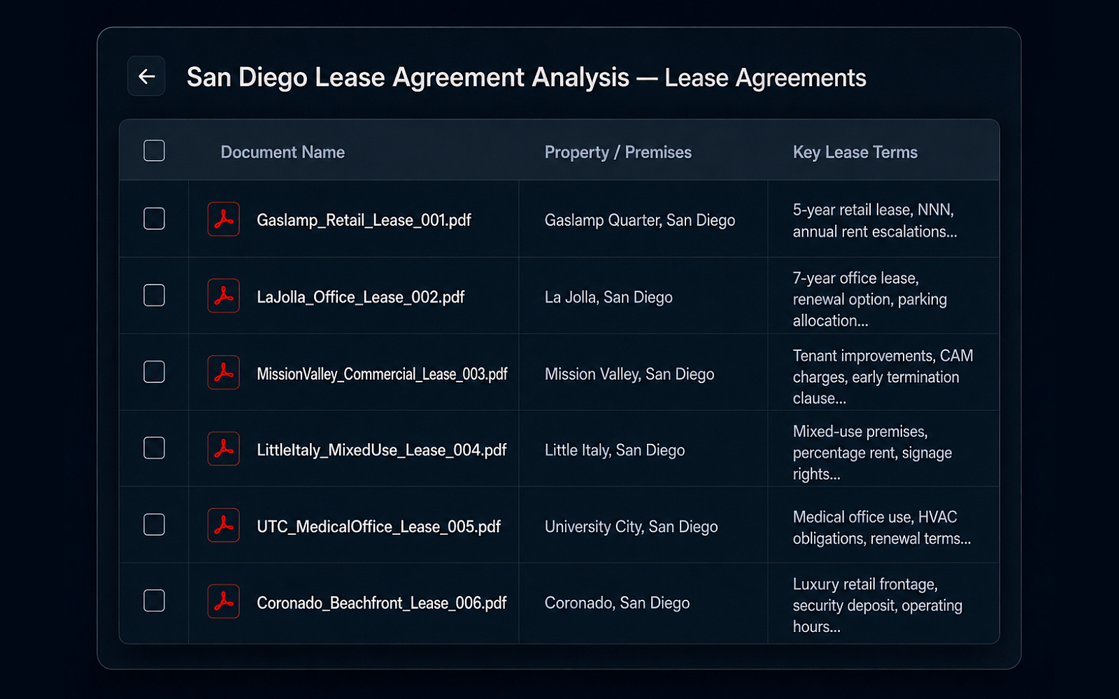 Eidmi screenshot showing 50 contracts uploaded and queued for parallel processing - progress bar per contract, all running concurrently against the same playbook with no reviewer-by-reviewer variance.