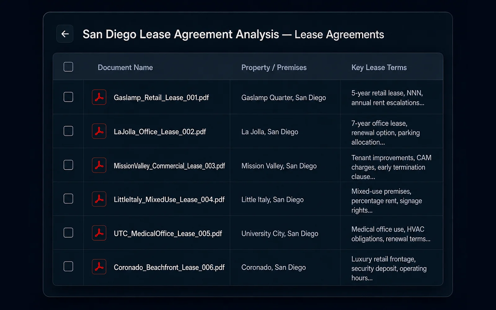 Eidmi screenshot showing 50 contracts uploaded and queued for parallel processing - progress bar per contract, all running concurrently against the same playbook with no reviewer-by-reviewer variance.