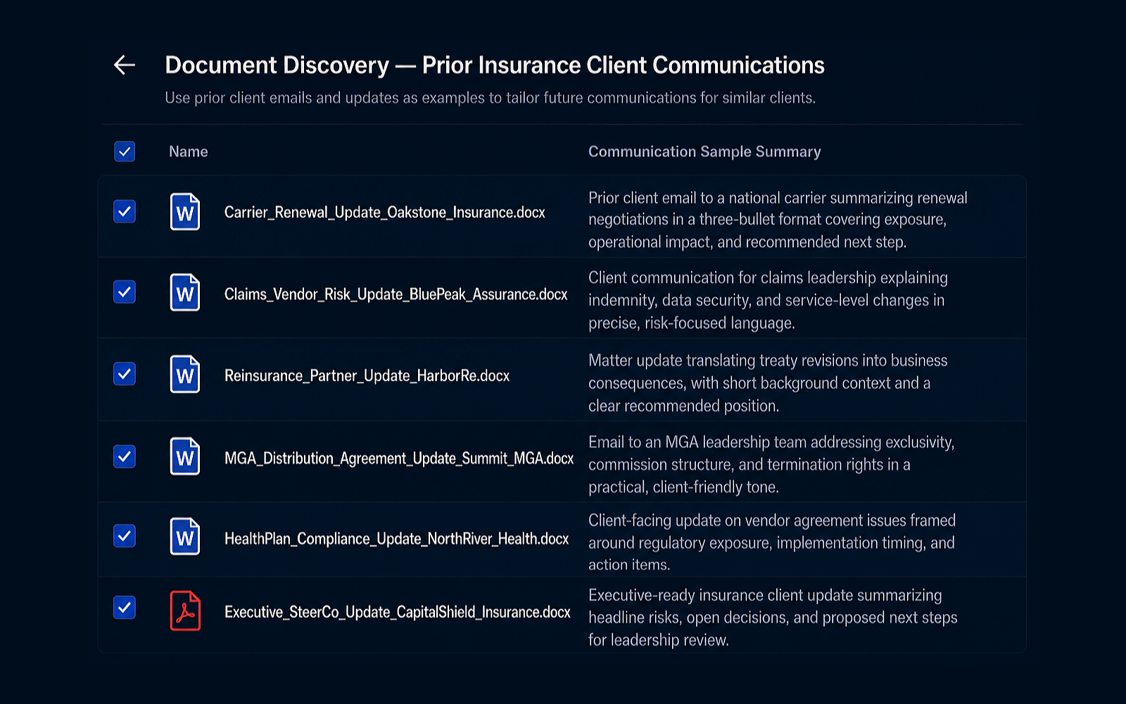 Eidmi screenshot showing draft output trained on the firm's prior client communications - reads like the firm wrote it, not like a public LLM.