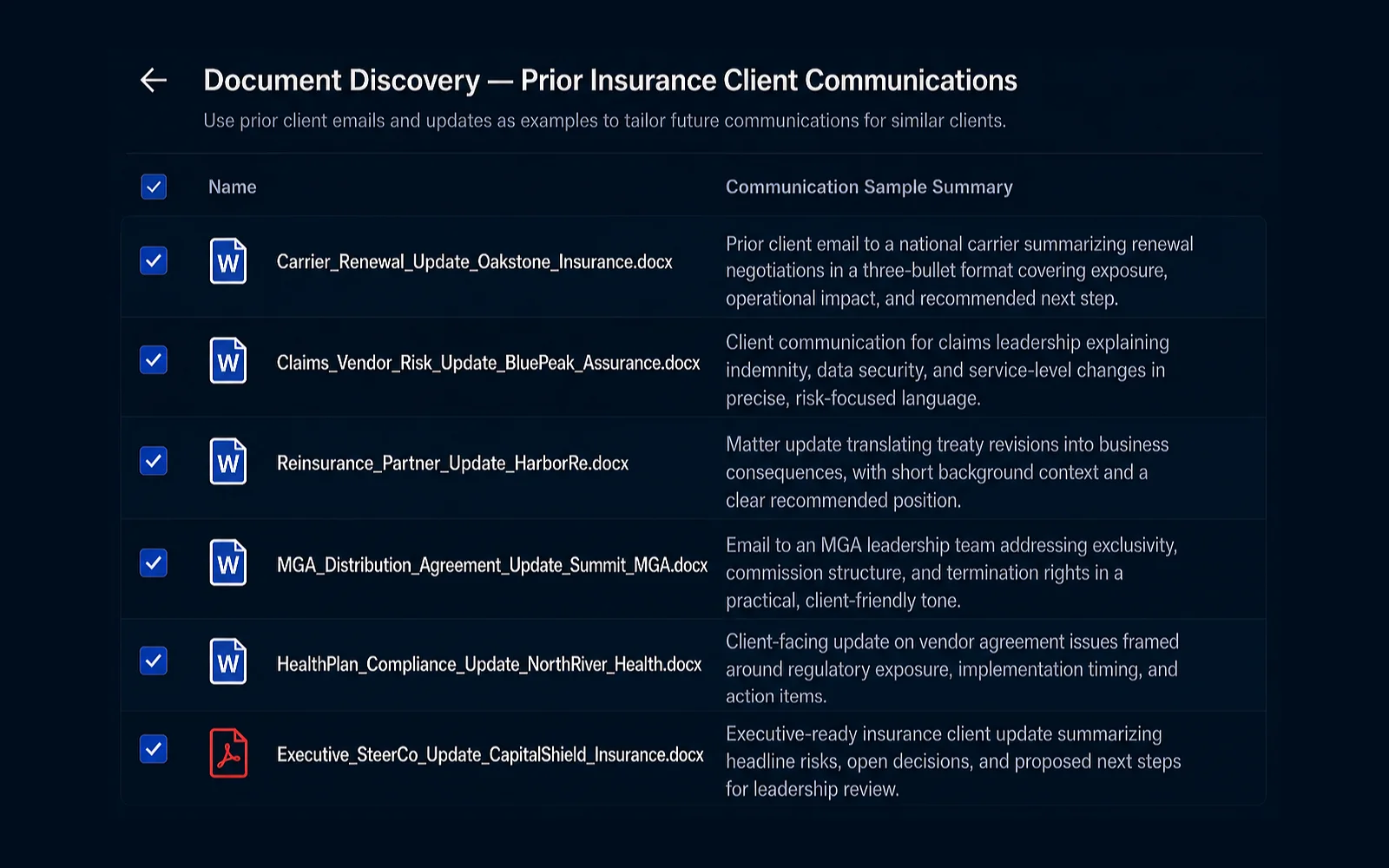 Eidmi screenshot showing draft output trained on the firm's prior client communications - reads like the firm wrote it, not like a public LLM.