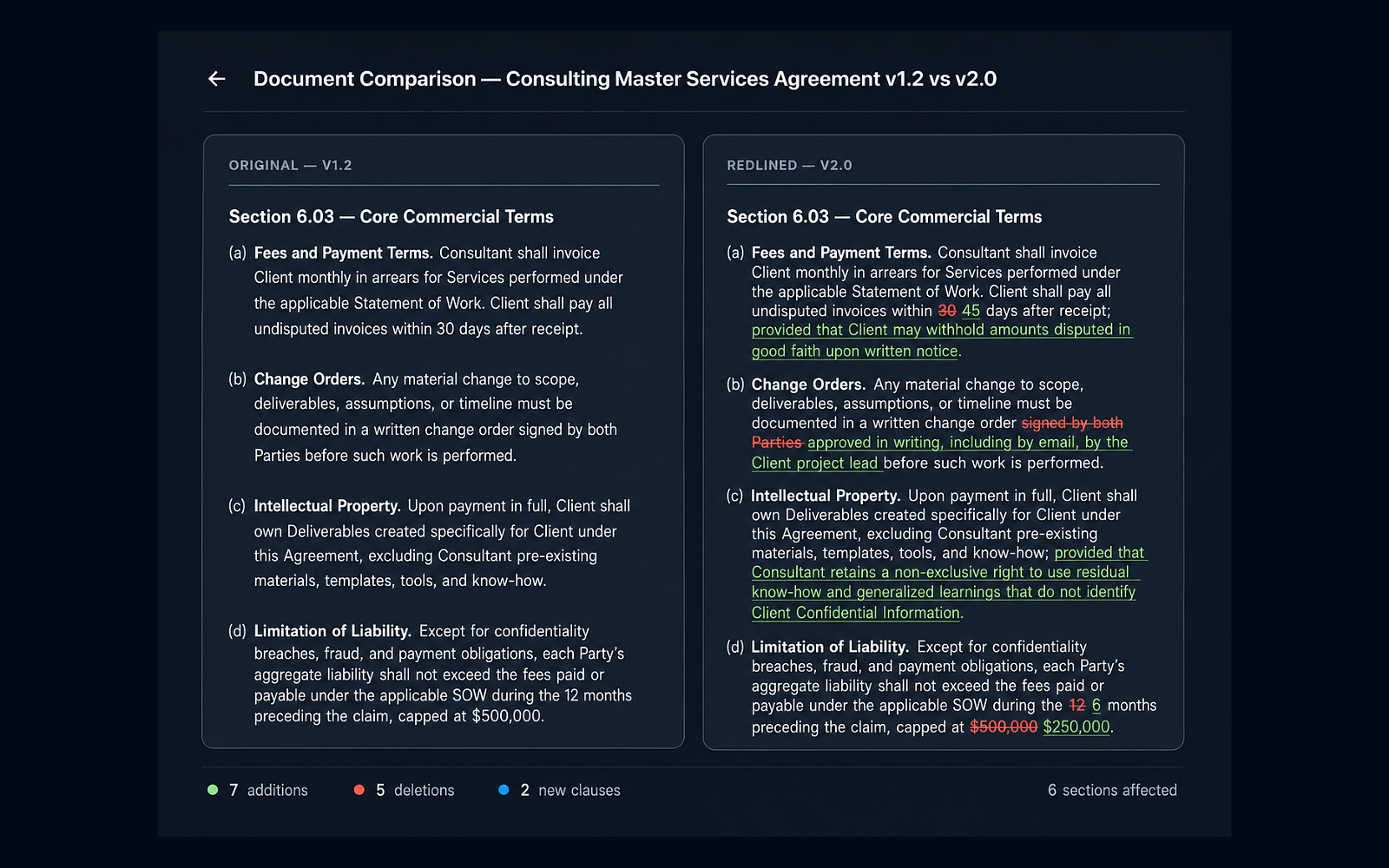 Eidmi sandbox screenshot showing a counterparty's redline opened side-by-side with the firm's standard template - every deviation flagged with severity in the right rail.
