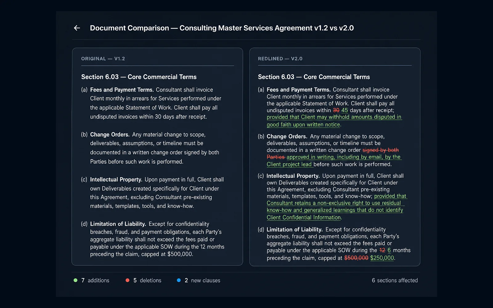 Eidmi sandbox screenshot showing a counterparty's redline opened side-by-side with the firm's standard template - every deviation flagged with severity in the right rail.