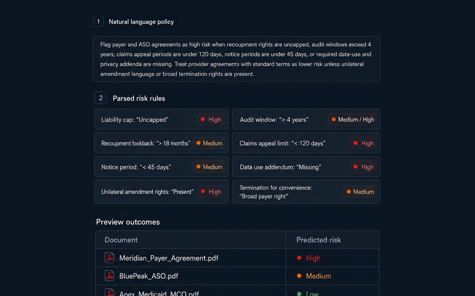 Eidmi screenshot showing the firm's risk profile editor - low, medium, and high thresholds defined per clause category (indemnity caps, change-of-control, IP assignment, etc.) with the firm's standard playbook attached.