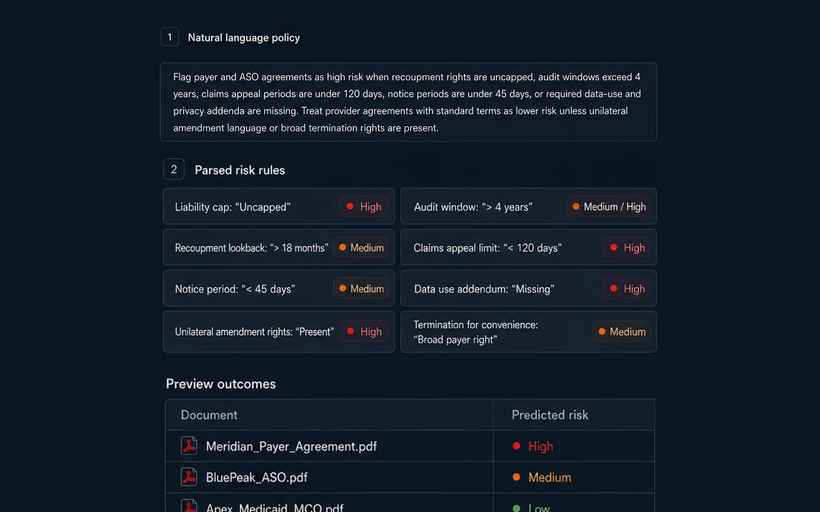 Eidmi screenshot showing the firm's risk profile editor - low, medium, and high thresholds defined per clause category (indemnity caps, change-of-control, IP assignment, etc.) with the firm's standard playbook attached.